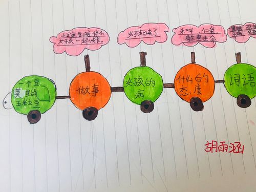 星星班:思维导图五