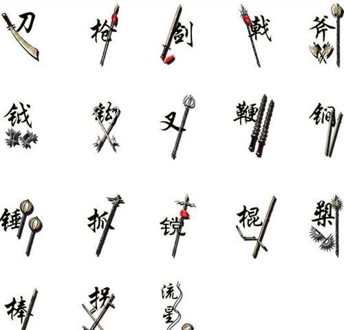 中国古代有十八般兵器,那么到底真正战场上的武器是什么