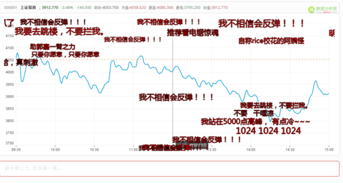 大数据分析