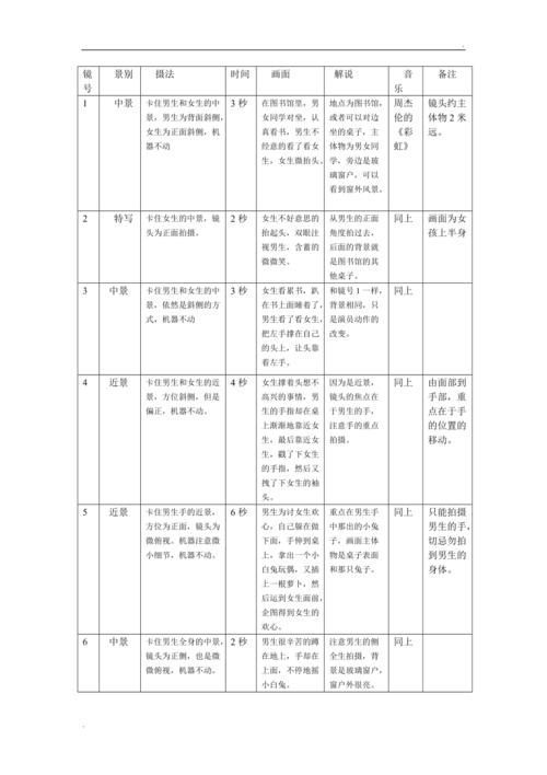 分镜头脚本范本