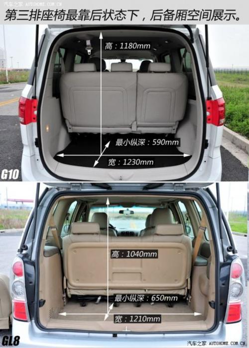 公布售价区间       后备厢尺寸对比 车型 上汽大通g10 别克gl8商务车