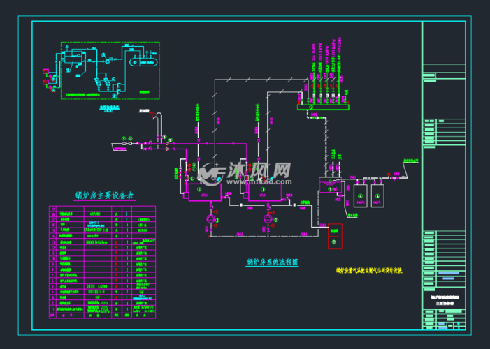锅炉房系统流程图