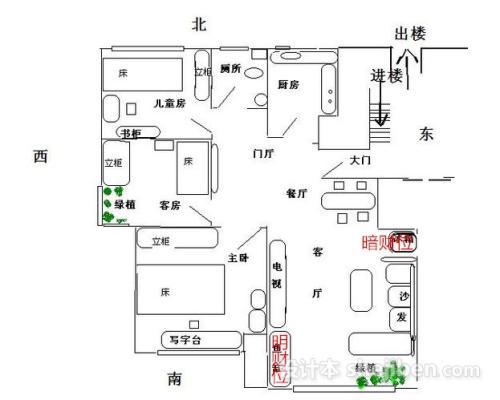 客厅风水财位摆放什么_客厅财位禁忌