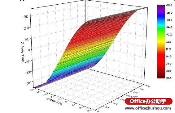 origin绘制3d立体温度分布图的方法