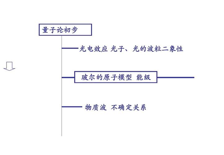 18.4 玻尔原子模型3(新人教版选修3-5)ppt