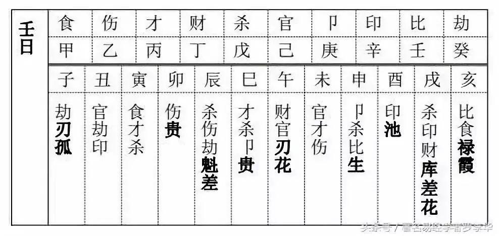 八字算命十神查询表八字食神对照表