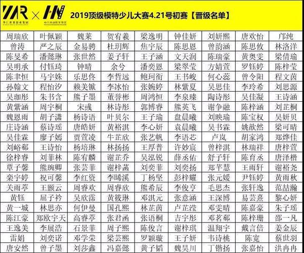 2019中国顶级少儿模特童星影视大赛第一场初赛晋级名单!