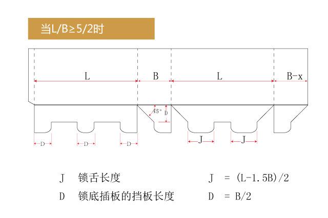 折叠纸盒刀模国标2