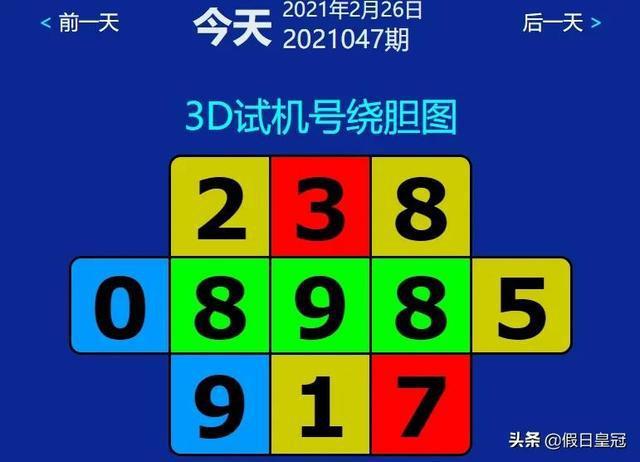 福彩3d第047(2月26日)期试机号后分析