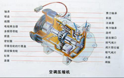 诚信致远2级 2010-08-07 回答              压缩机内部结构有往复式