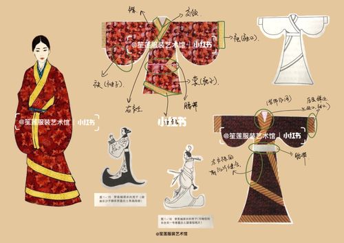 中国服装史分享|第一期秦朝女子服装分析_服装设计_穿