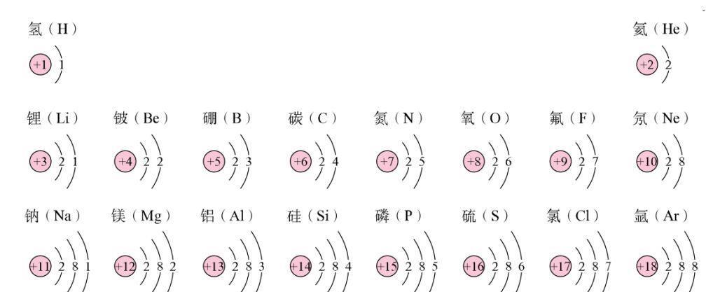 原创原子核外电子的排布离子的形成