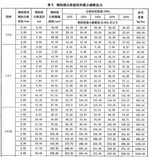 河北厂家直供普通钢绞线