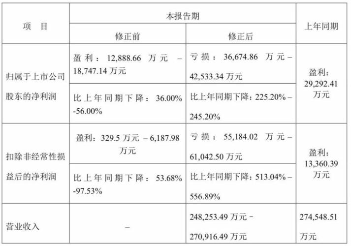 沈阳新松机器人出现巨额亏损,股票跌幅92%,国产机器人