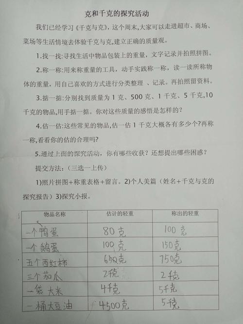 这个星期天赵老师给我们班小朋友布置了一项千克与克的实践做业.