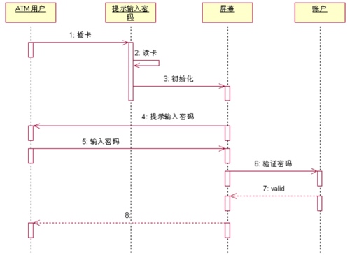 如何看懂时序图?