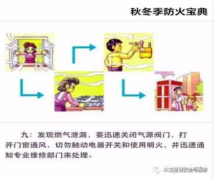 你必须要知道的家庭消防安全隐患自查