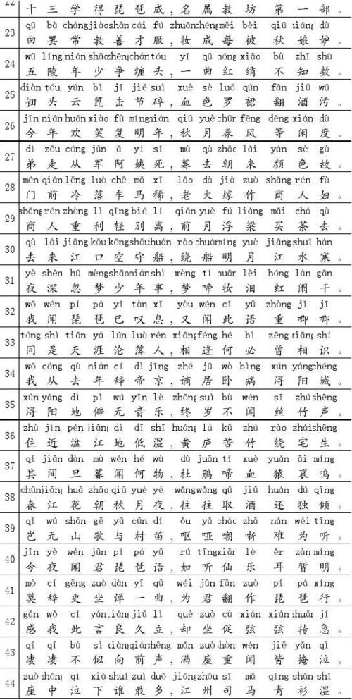 琵琶行(带拼音)