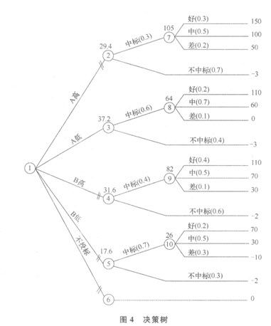 2013年注册咨询工程师方法与实务命题趋势权威卷二(8)