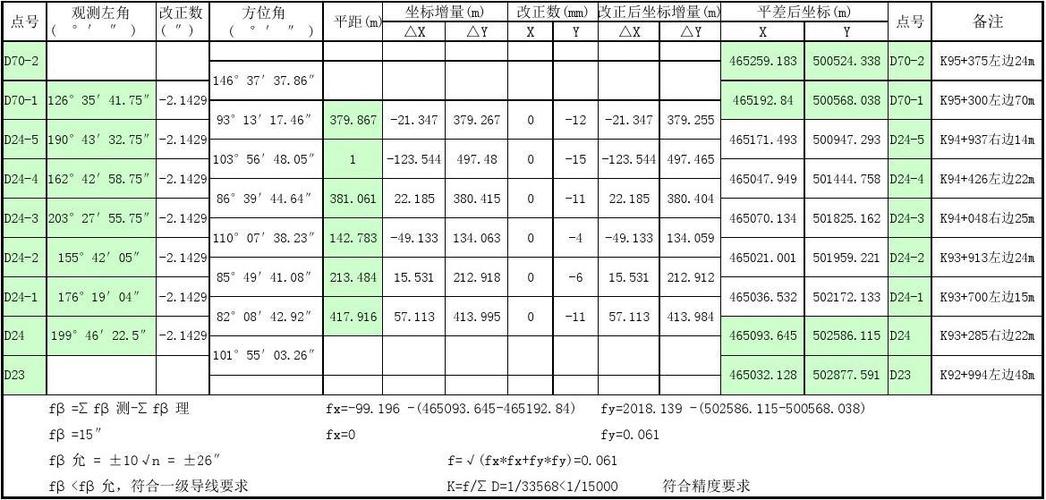附合导线计算表