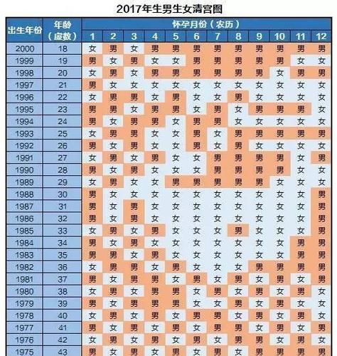 生男孩双顶径数据
