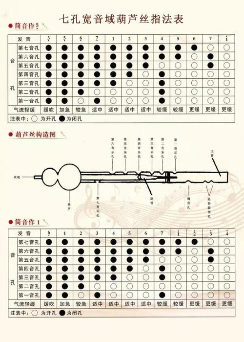 葫芦丝指法大全