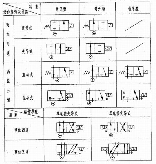 asco防爆电磁阀系列产品