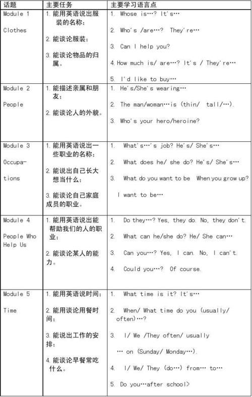 广州四年级上册英语知识点归纳 第1页 你可能喜欢 小学英语五年级