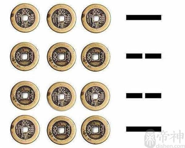 ③摇卦:将手中铜钱连摇数次,抛在桌面,铜钱一面是有字的,一面是无字