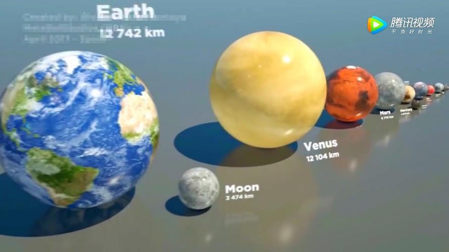 太阳系中的星球对比 看完就知道我们到底有多渺小了