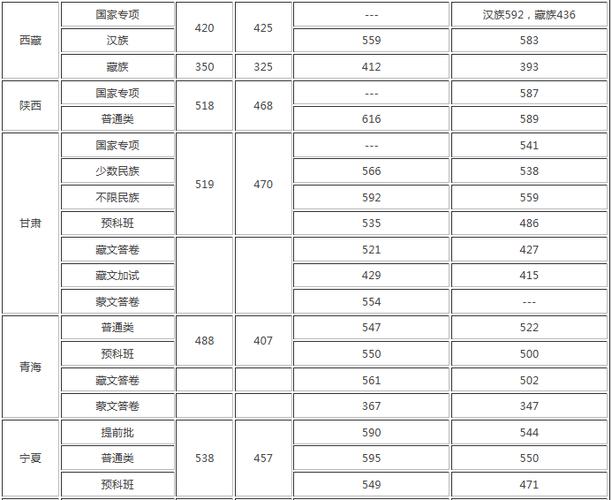 中央民族大学是985吗学费多少?2019中央民族大学各省
