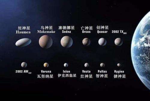 矮行星是什么,太阳系矮行星有哪些/冥王星降级成矮行星
