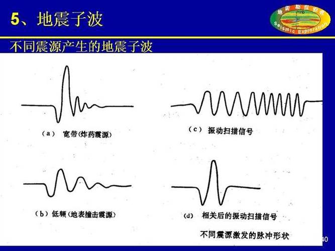 地震勘探原理(地震波的基本概念(2))