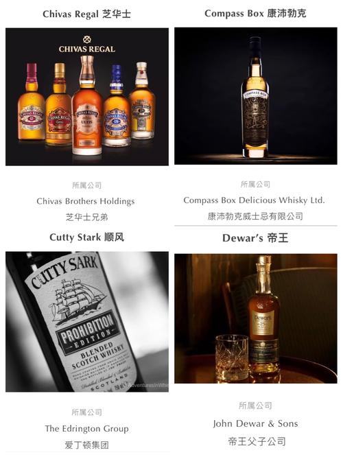 最全22款苏格兰调和威士忌酒单_威士忌_苏格兰_品酒_芝华士怎么样