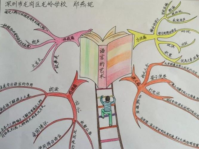 五年级下册思维导图