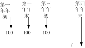 监理工程师复习要点:现金流量图