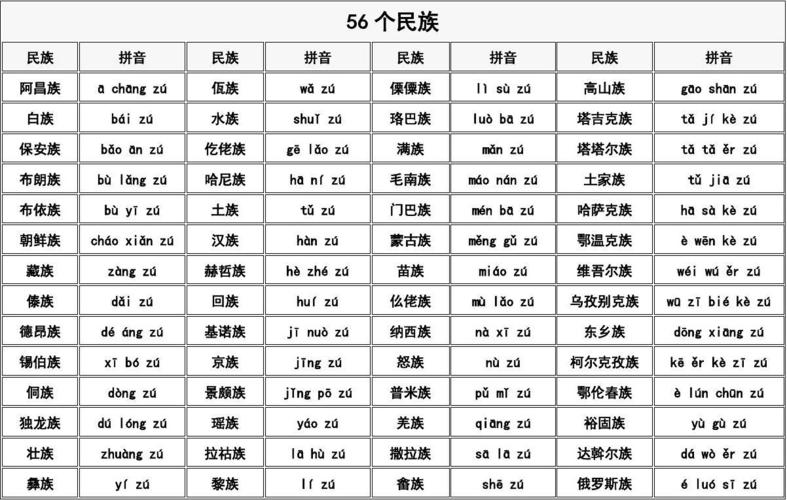 56个民族拼音表