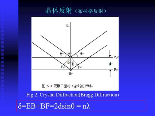 3.布拉格方程ppt