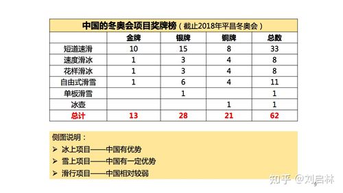 2022年北京冬奥会的概述项目场馆和规则