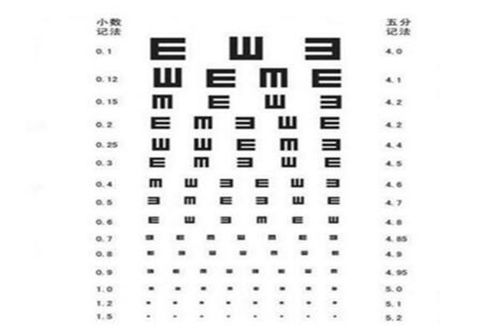 最好的视力是几点几