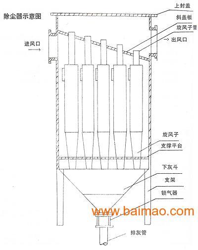 旋风子铸铁旋风子除尘器旋风多管除尘器家园环保厂家批发供应商