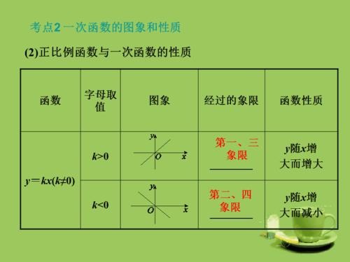 一次函数的图像和性质