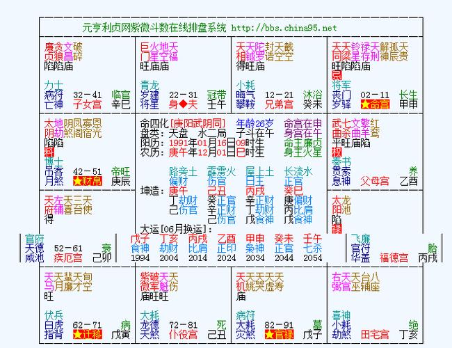 女生,天同入命.