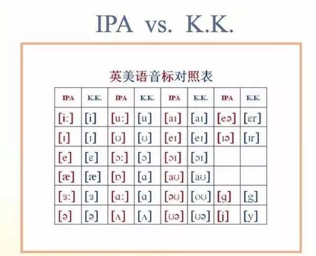 自然拼读和音标学哪个?