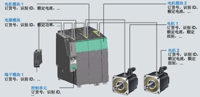 sinamics s120,西门子s120变频器,西门子s120驱动器