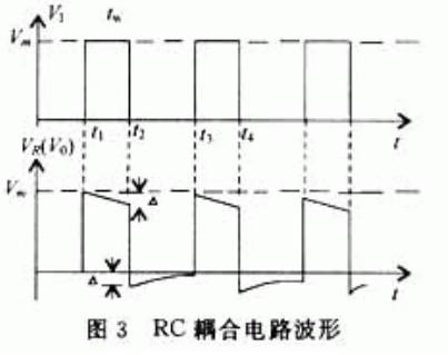 电子测试   由于输出波形 vo与输入波形 vi之间恰好符合微分运算的