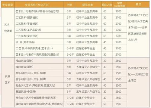 2021汕头文化艺术学校招生计划(工艺校区 文艺校区)