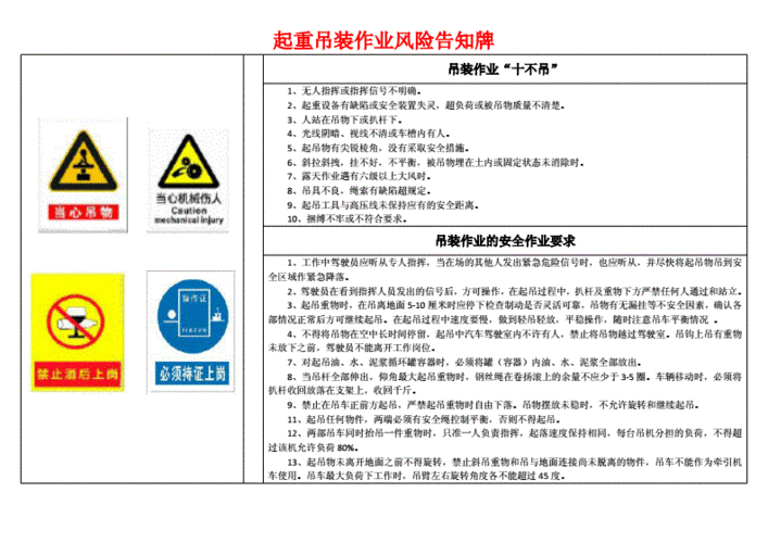 吊装作业风险告知牌(方便排版制作).docx 1页
