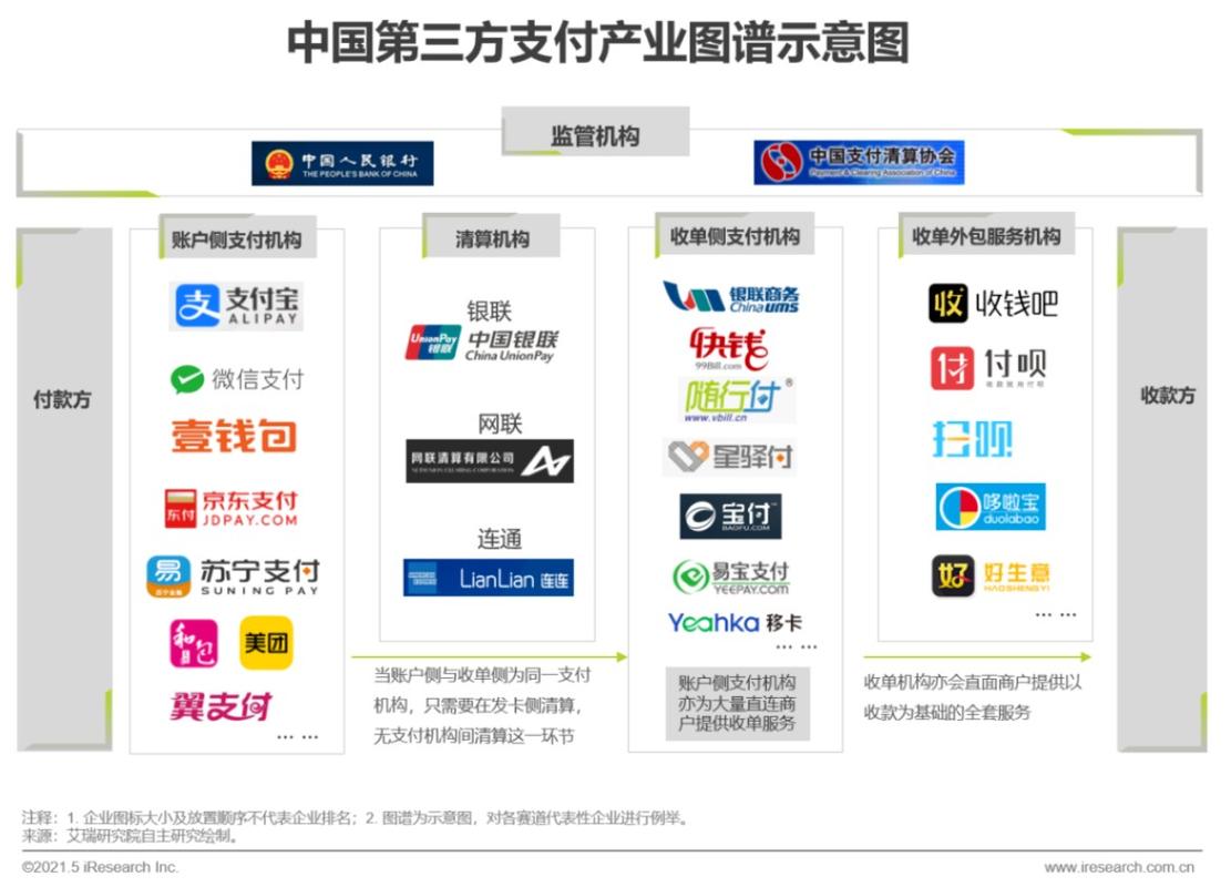 维持用户和商户的粘性,为其提供独特价值,是支付机构的关键能力所在