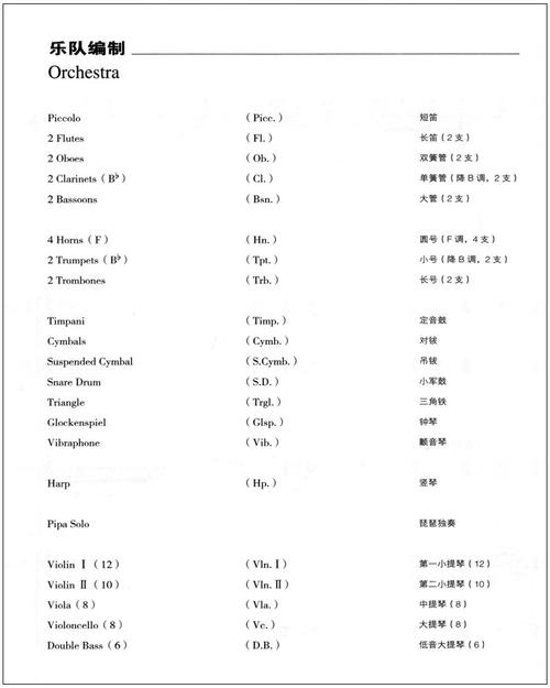正版张千一作品集选琵琶协奏曲为琵琶与乐队而作张千一人民音乐出版社